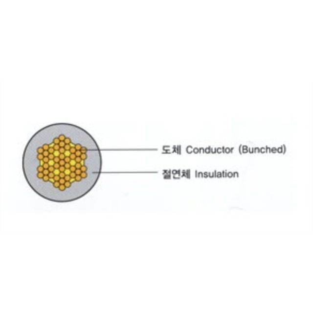 적색비닐절연전선 (100 m) 4SQx100 KIV/IEC02