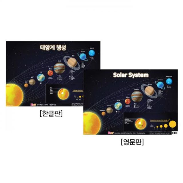 ksr 유아 벽보 영어 태양계 행성 Solar System