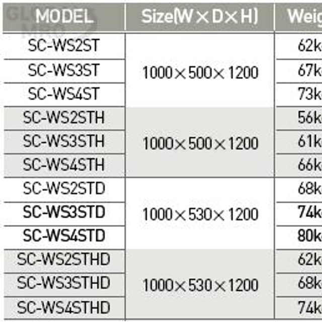 케이디와이 공구함 캐비닛형 보관함 KSC-WS3STD (착