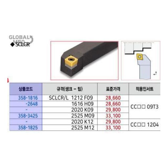 듀라카브 외경선삭용 홀더 SCLCR 2525 M12-D