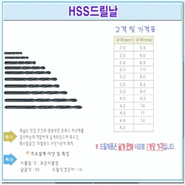 철 드릴비트(철기리)9.0 낱개