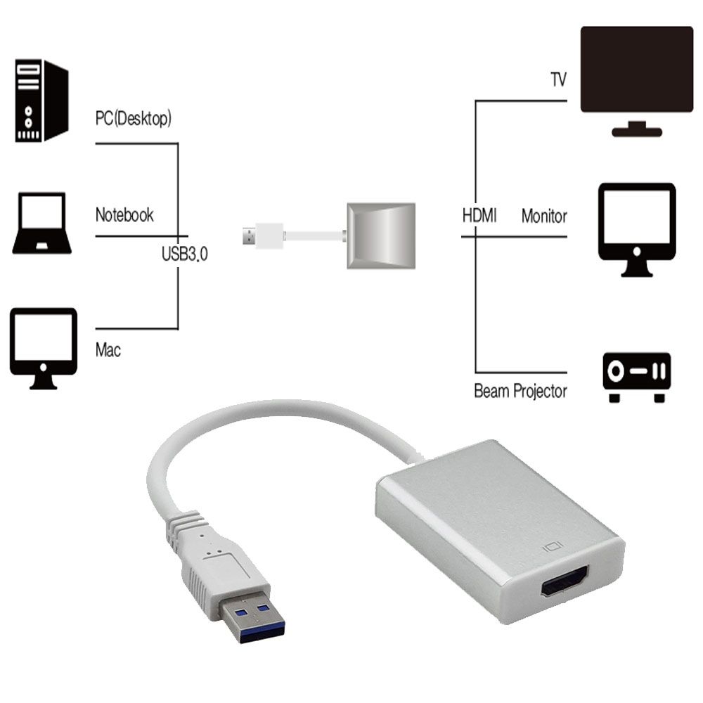 USB HDMI 컨버터 화면복제확장 PC 다중화면6개지원