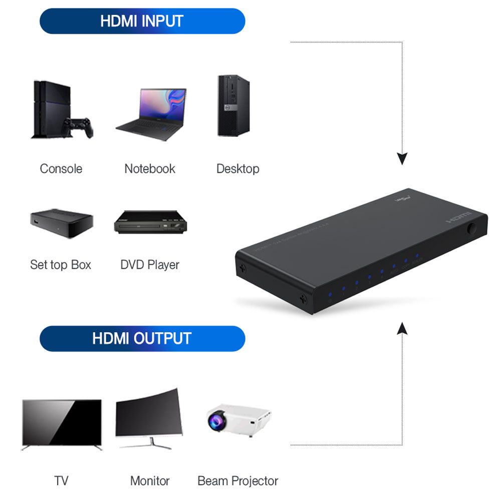 HDMI분배기 4/1 다운스케일 자동명암 오디오 UHD지원