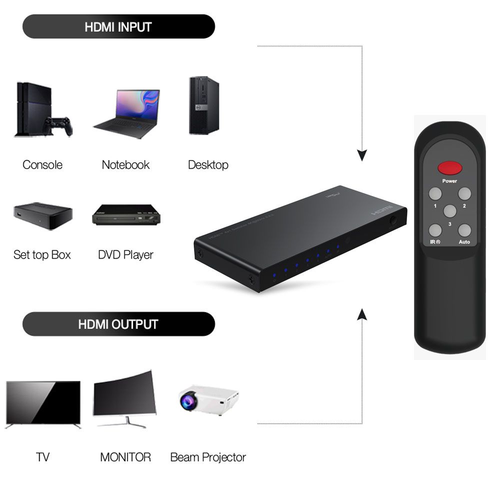 HDMI 선택기셀렉터 4/1 리모콘 오디오 자동명암지원