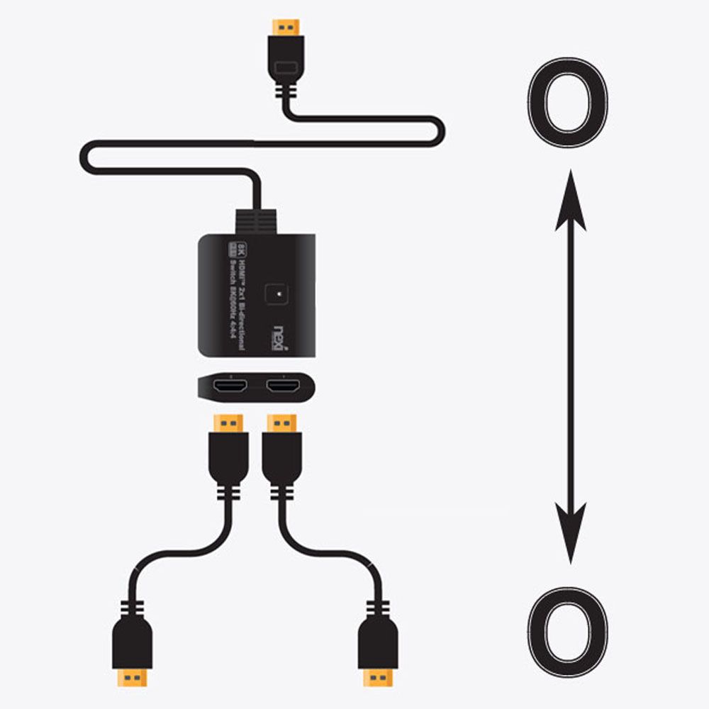 HDMI V2.0 2/1 스위처 셀렉터 양방향 8KUtra HD지원