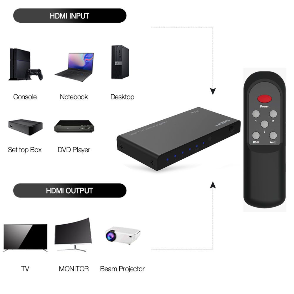 모니터 선택기셀렉터 HDMI 3/1 리모콘 오디오 HDR지원